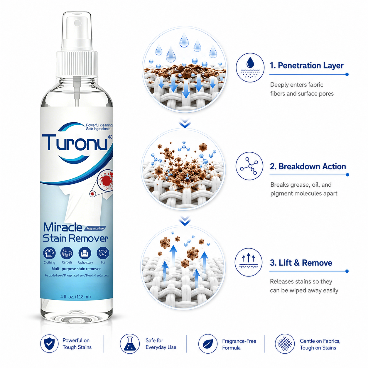 🔥Turonu® Advanced Fabric Stain Removal Formula 30% OFF